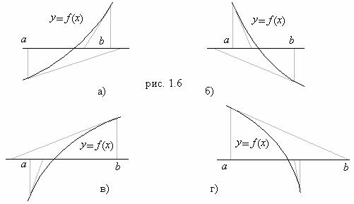 Приближённые методы решения алгебраического уравнения