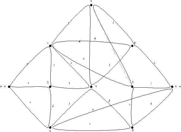 Типовой расчет графов