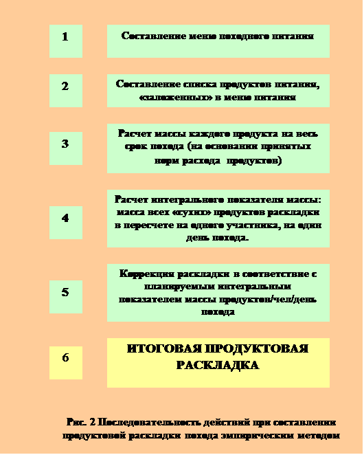 Меню-Раскладка Образец Составления - roofrt