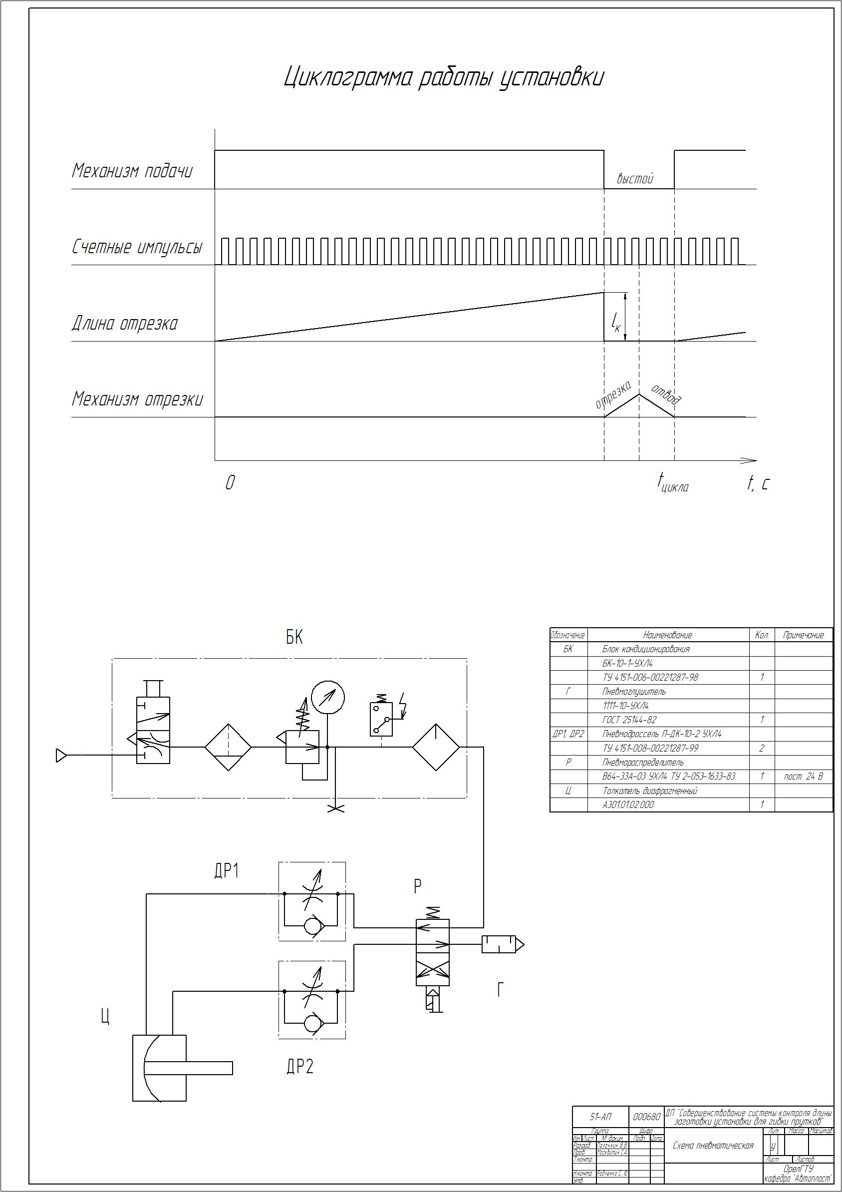 Совершенствование системы контроля длины заготовки установки для гибки прутков