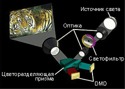 Оптическая схема двухматричного проектора