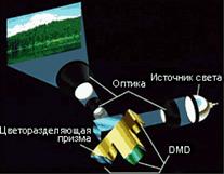 Оптическая схема трехматричного проектора