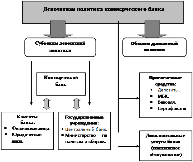 Реферат: Операции коммерческих банков на примере банка Украина