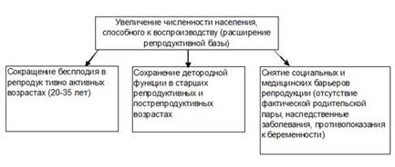 Описание: http://www.demoscope.ru/weekly/2010/0409/img/a_graf05.jpg