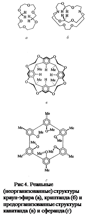 Подпись: 
Рис 4. Реальные (неорганизо-ванные) структуры краун-эфира (а), криптанда (б) и предорганизо-ванные структуры кавитанда (в) и сферанда (г)
