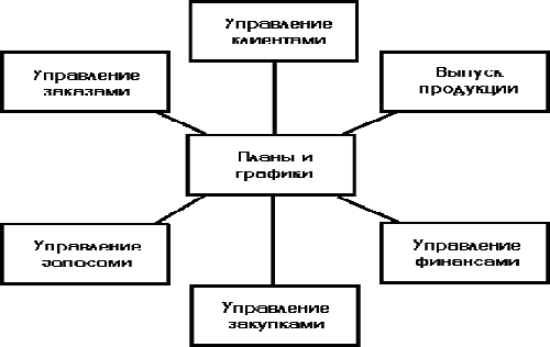 Контрольная работа по логистике
