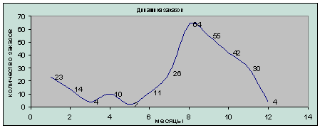 Контрольная работа по логистике