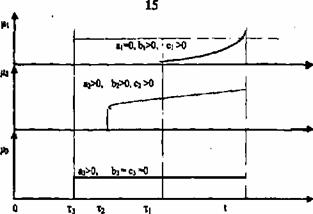 Управление развитием предприятия