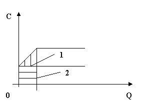 Рентабельность. Её виды и порядок расчета