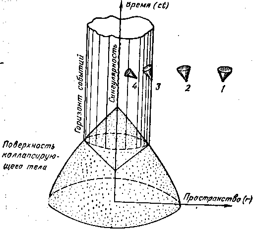 Введение в физику черных дыр