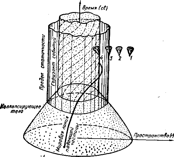 Введение в физику черных дыр