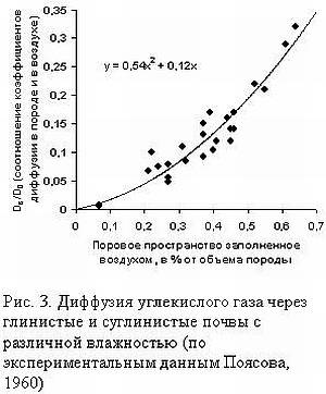 Изменение химического состава подземных вод в ограниченных карбонатных структурах при окислении пирита покровных отложений