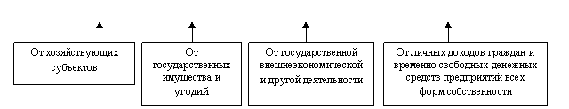 Государственный бюджет и проблема его дефицитности