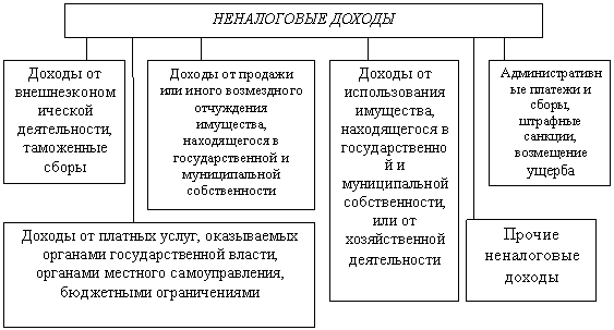 Государственный бюджет и проблема его дефицитности