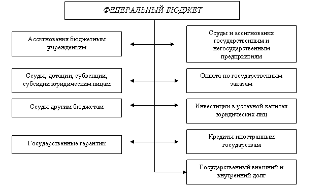 Государственный бюджет и проблема его дефицитности