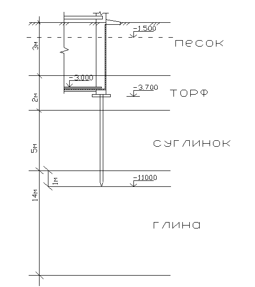 Расчет и конструирование фундаментов