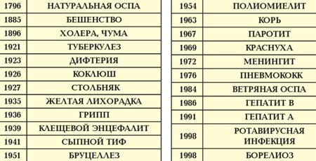 Вакцины: от Дженнера и Пастера до наших дней