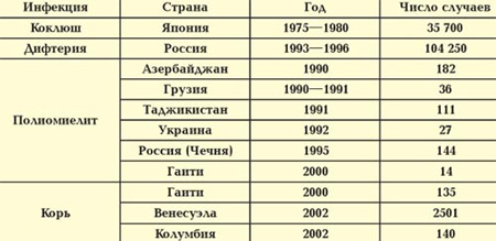 Вакцины: от Дженнера и Пастера до наших дней