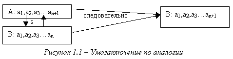 Что такое аналогия и ее значимость в нашей жизни