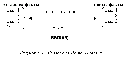 Что такое аналогия и ее значимость в нашей жизни