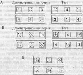 Способность животных к символизации
