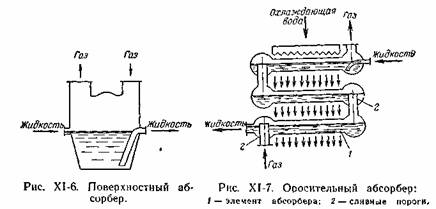 Конструкции абсорберов