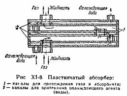 Конструкции абсорберов