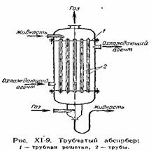 Конструкции абсорберов