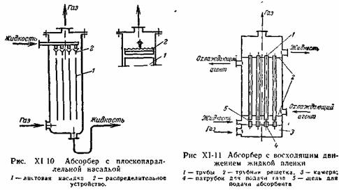 Конструкции абсорберов