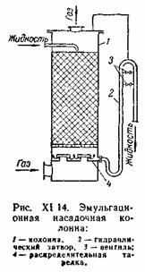 Конструкции абсорберов