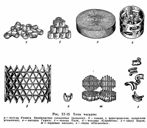 Конструкции абсорберов