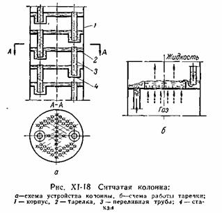 Конструкции абсорберов