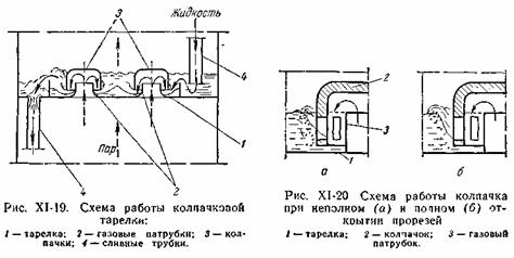 Конструкции абсорберов