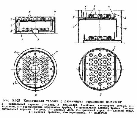 Конструкции абсорберов