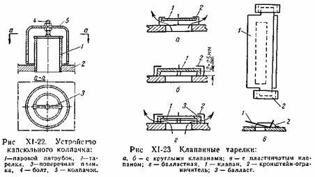 Конструкции абсорберов