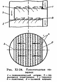 Конструкции абсорберов