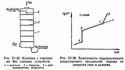 Конструкции абсорберов