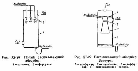 Конструкции абсорберов