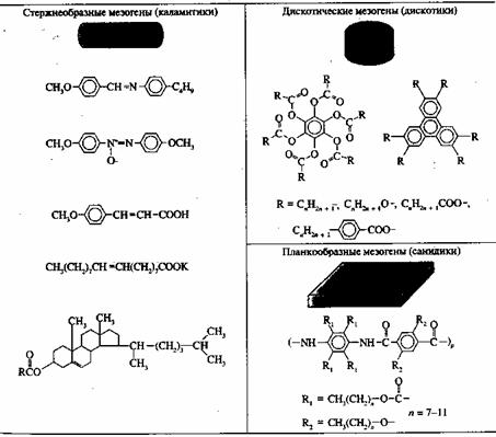 Жидкие кристаллы, история открытия жидких кристаллов, структура, типы и их применение