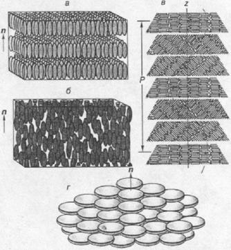 Жидкие кристаллы, история открытия жидких кристаллов, структура, типы и их применение