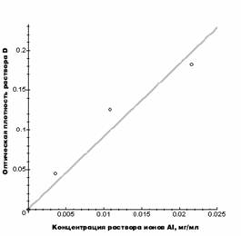 Применение диатомита