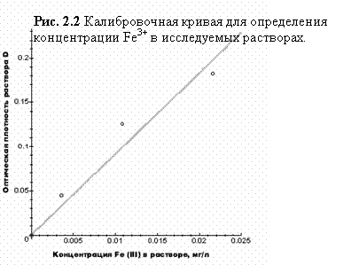 Применение диатомита