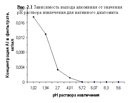 Применение диатомита