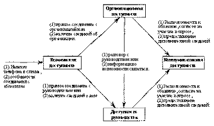 Открытость молодежных общественных объединений
