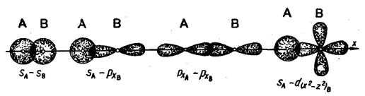 Химическая связь. Типы взаимодействия молекул