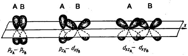 Химическая связь. Типы взаимодействия молекул