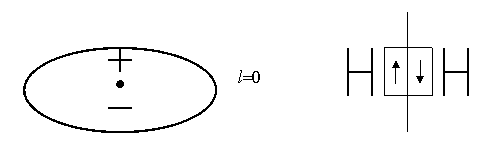Химическая связь. Типы взаимодействия молекул