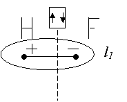 Химическая связь. Типы взаимодействия молекул