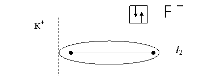 Химическая связь. Типы взаимодействия молекул