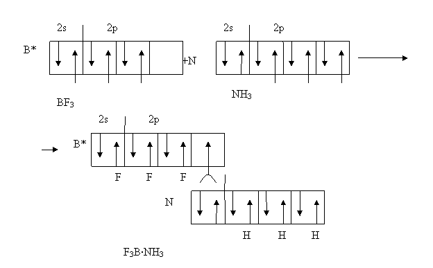 Химическая связь. Типы взаимодействия молекул